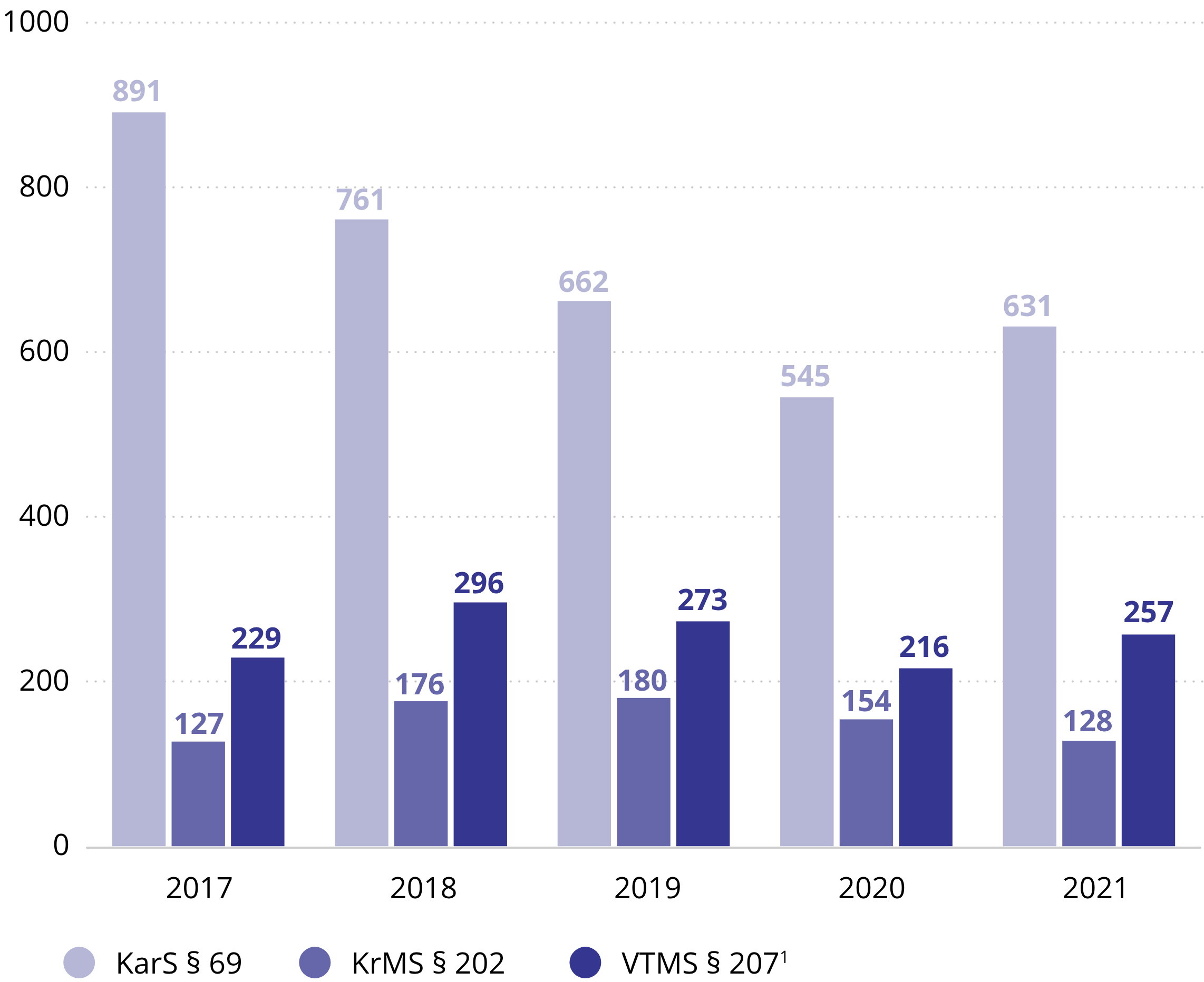 Kriminaalhooldusaluste koosseis 2021. aasta lõpul (%)