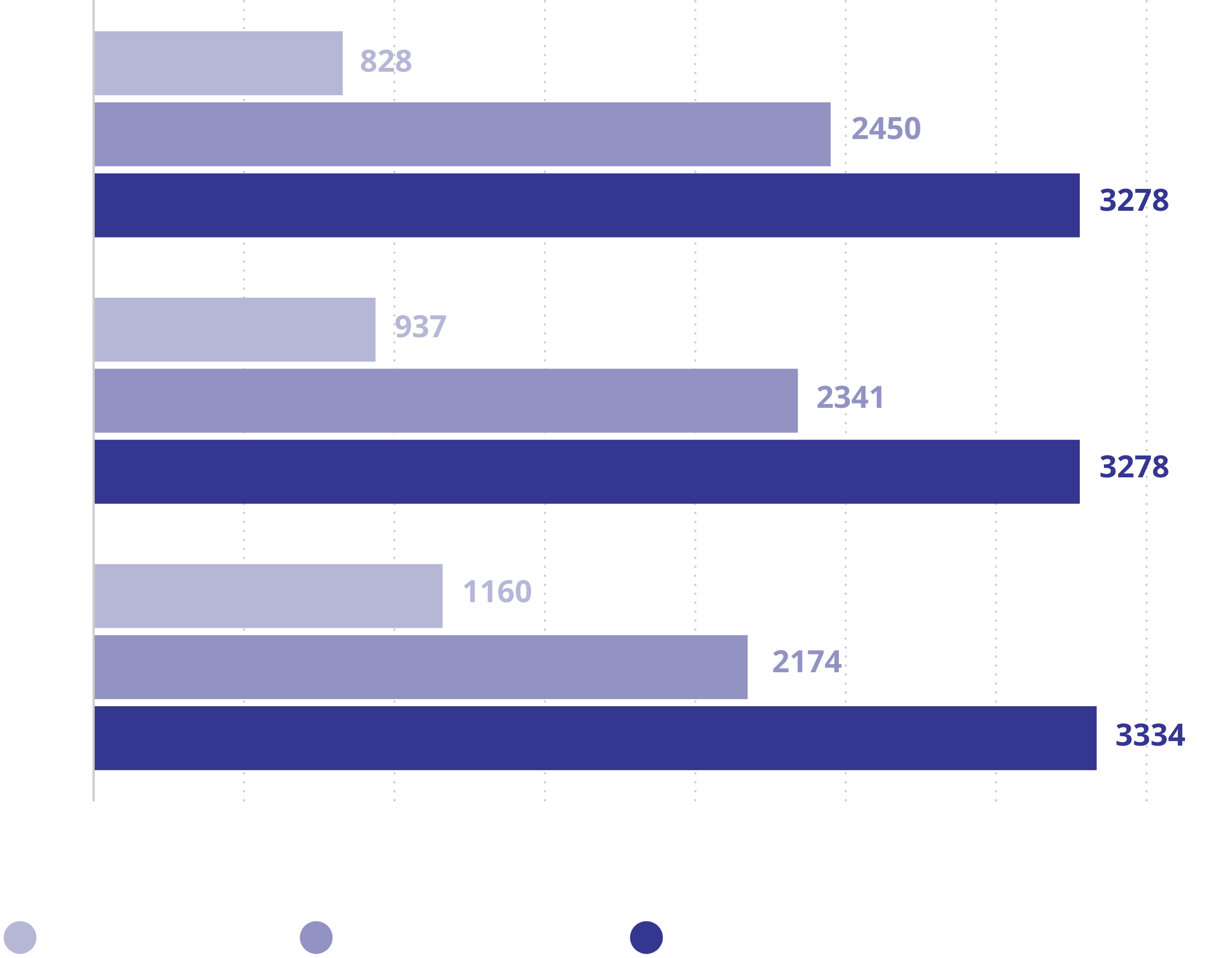 Vabade ja täidetud vanglakohtade arv 2019.–2021. aasta lõpul 