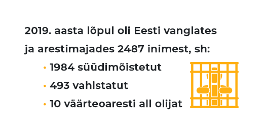 2019. aasta lõpul oli Eesti vanglates ja arestimajades 2487 inimest, sh: 1984 süüdimõistetut, 493 vahistatut, 10 väärteoaresti all olijat